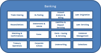 Reference Architecture - Banking