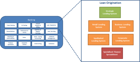 Reference Architecture - Which System